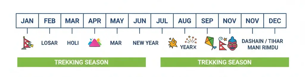 Nepal's festival calendar